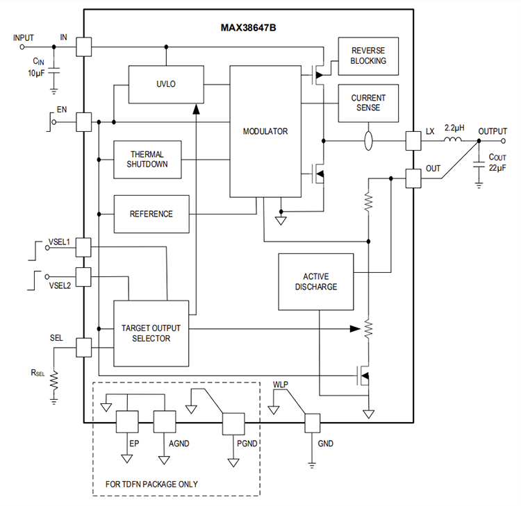 框图 - Analog Devices / Maxim Integrated MAX38647B微型毫微功耗降压转换器